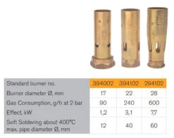 Sievert 294102 Standard Flame Burner 28mm For Pro86 And Pro88 Torches 7 Sievert 294102 Standard Flame Burner 28mm For Pro86 And Pro88 Torches -tool Sievert 294102 standard flame burner 1