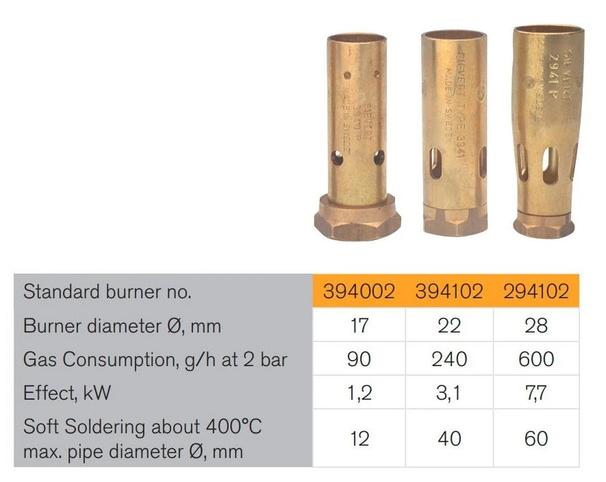 Sievert 294102 Standard Flame Burner 28mm For Pro86 And Pro88 Torches 5 Sievert 294102 Standard Flame Burner 28mm For Pro86 And Pro88 Torches - Image 3