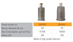 Sievert 70mm Titanium Power Burners For Pro86 And Pro88 Torches -tool sievertita